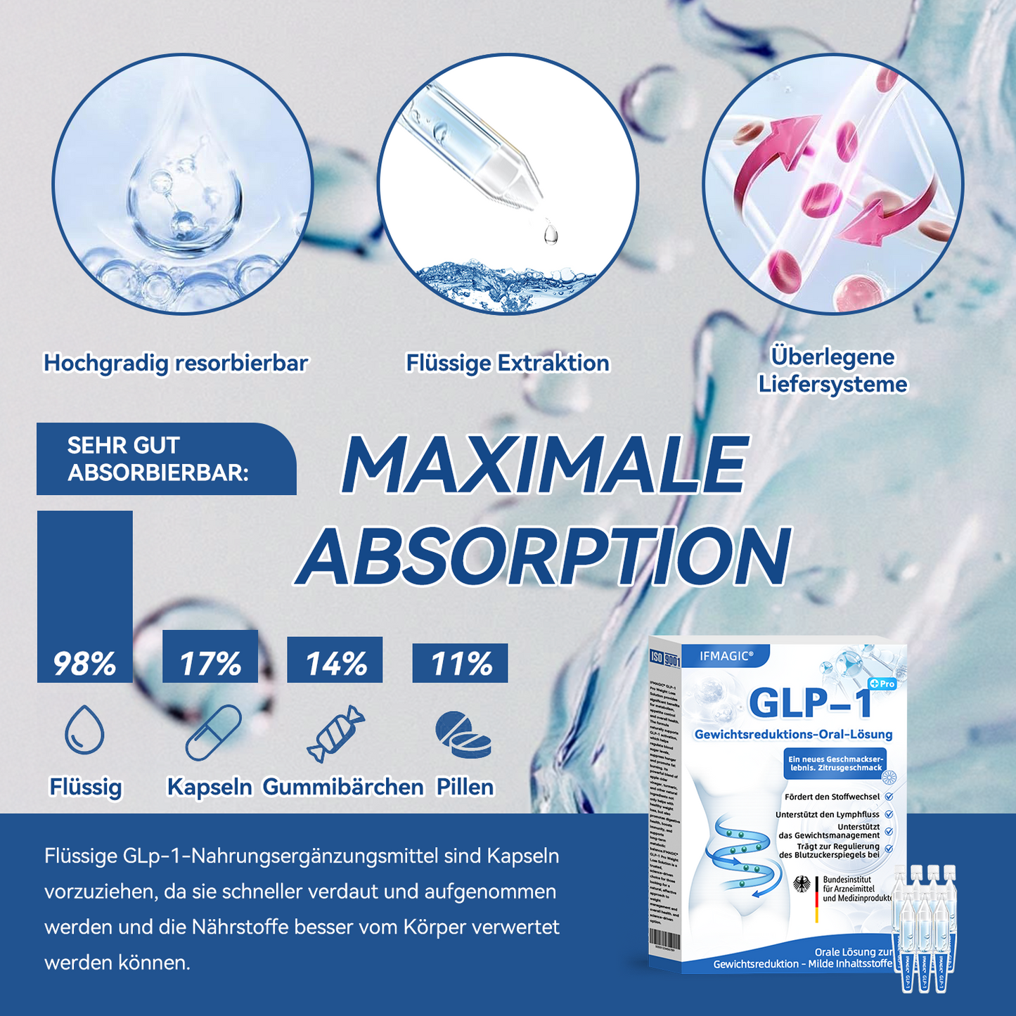 𝐈𝐅𝐌𝐀𝐆𝐈𝐂® 🍓𝐆𝐋𝐏-𝟏 𝐏𝐫𝐨 𝐆𝐞𝐰𝐢𝐜𝐡𝐭𝐬𝐫𝐞𝐝𝐮𝐤𝐭𝐢𝐨𝐧𝐬-𝐎𝐫𝐚𝐥-𝐋ö𝐬𝐮𝐧𝐠